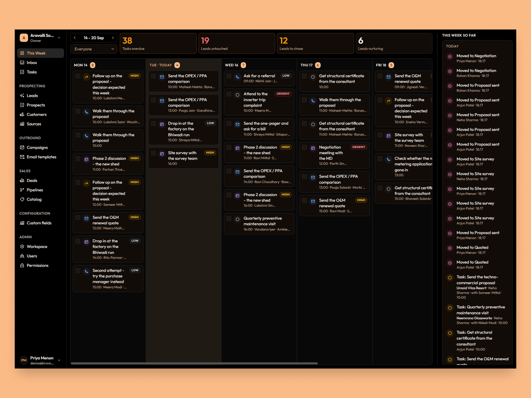 This week. Every task by day, and what moved today.